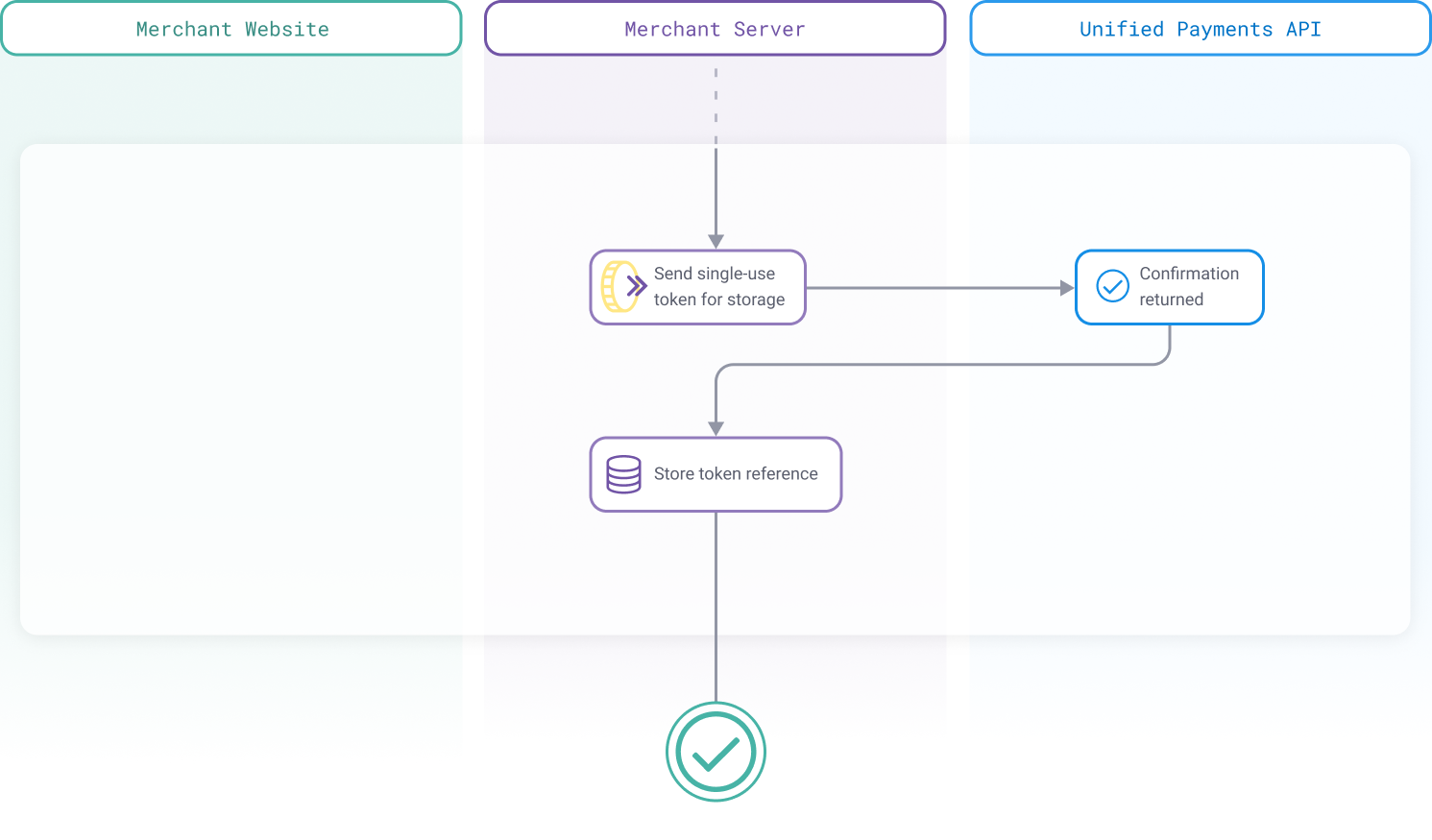 Hosted Fields - Overview | Global Payments Developer Portal